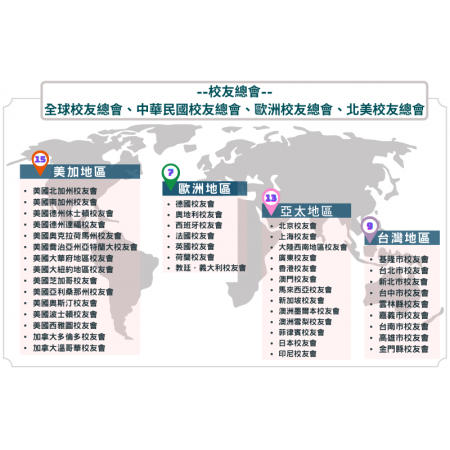 輔仁大學海外校友會全面啟動 首站澳洲雪梨、墨爾本